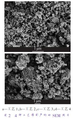 a—工藝 1；b—工藝 2；c—工藝 3；d—工藝 4 圖 2 4 種工藝得到產(chǎn)物的 SEM 照片