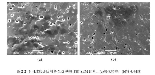 不同球磨介質(zhì)制備YIG 鐵氧體的SEM 照片。(a)氧化鋯球；(b)軸承鋼球 