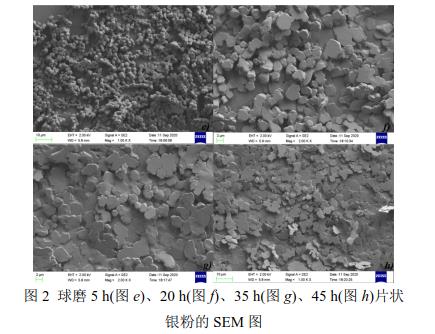 球磨5 h(圖e)、20 h(圖f)、35 h(圖g)、45 h(圖h)片狀 銀粉的SEM 圖 